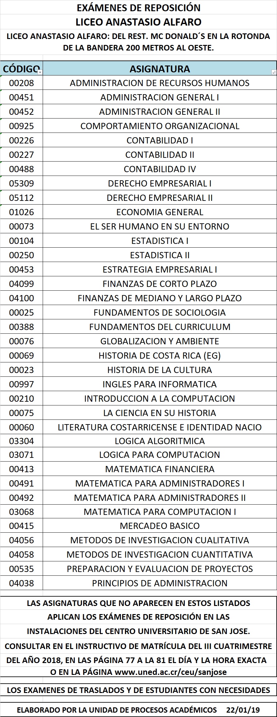 SEDES REPO TERCER CUATRIMESTRE 2018