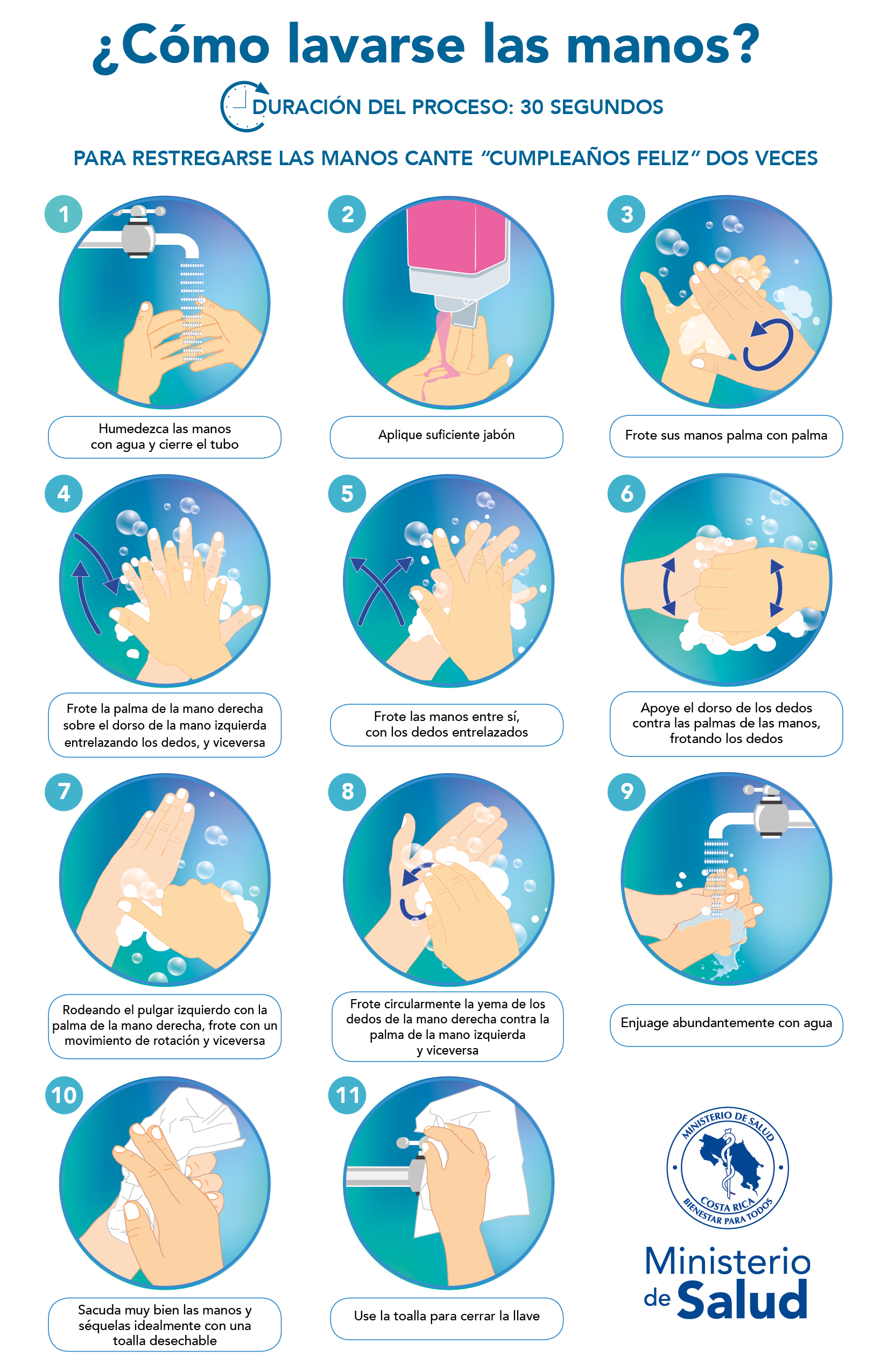 protocolo lavado manos 2