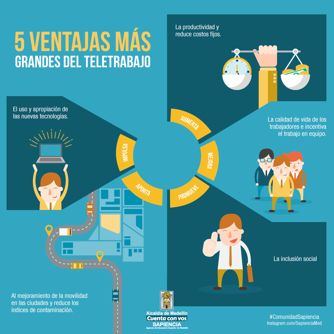 5 ventajas del teletrabajo INSTAGRAM