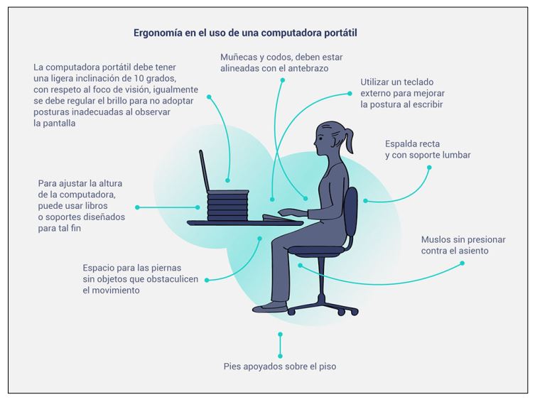 Ergonomia portatiles