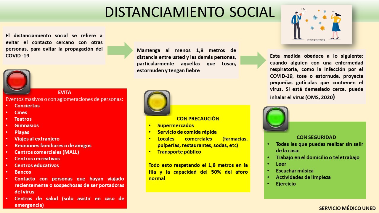 DISTANCIAMIENTO SOCIAL