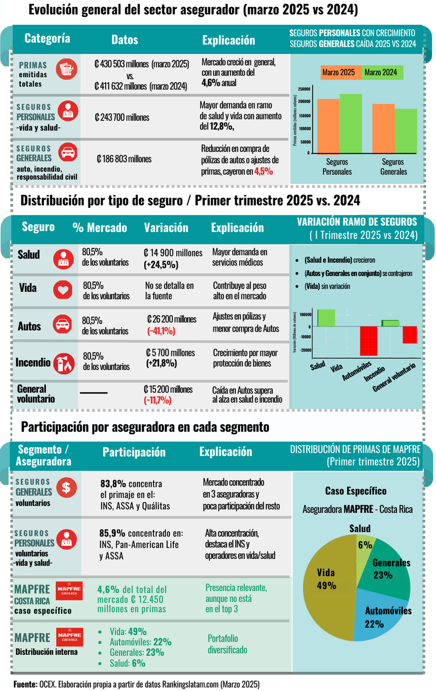 Evolución mercado