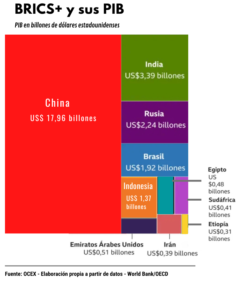 grafico cuadro