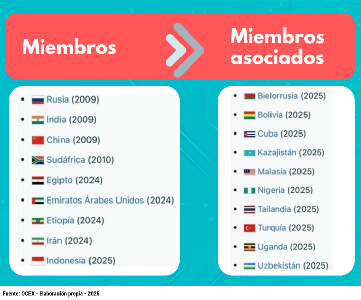 miembros