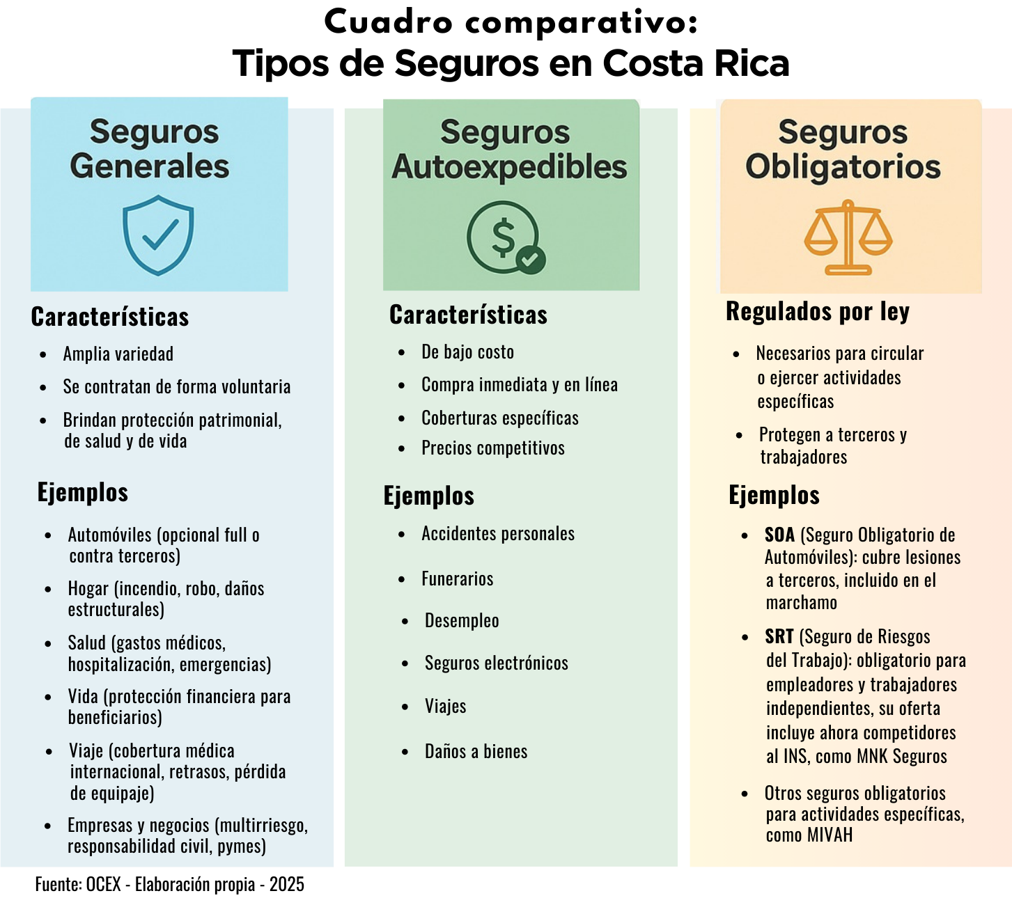 cuadro de seguros