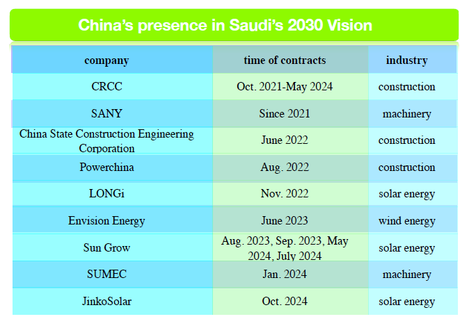 arabia saudita