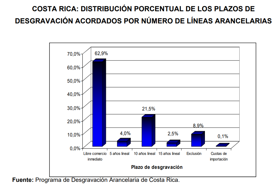 desgravacio n de cr