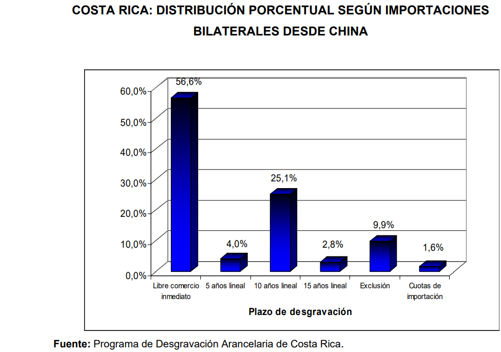 desgravacion costarica