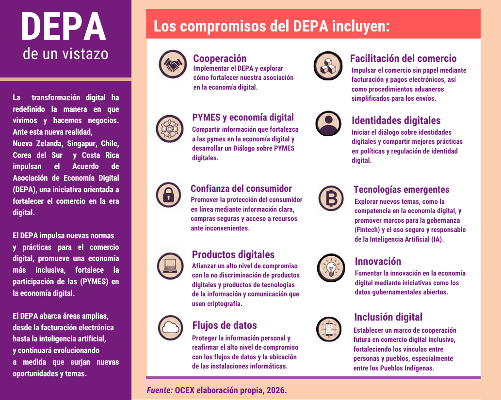 compromisos