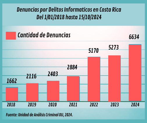 denuncias