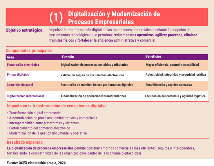 procesos empresariales