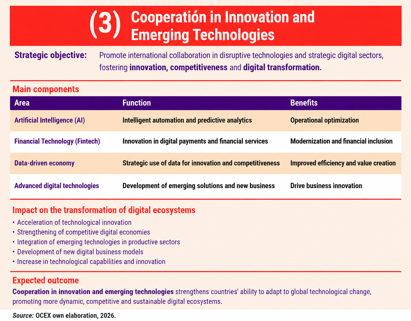 Innovation and Emerging Technologies