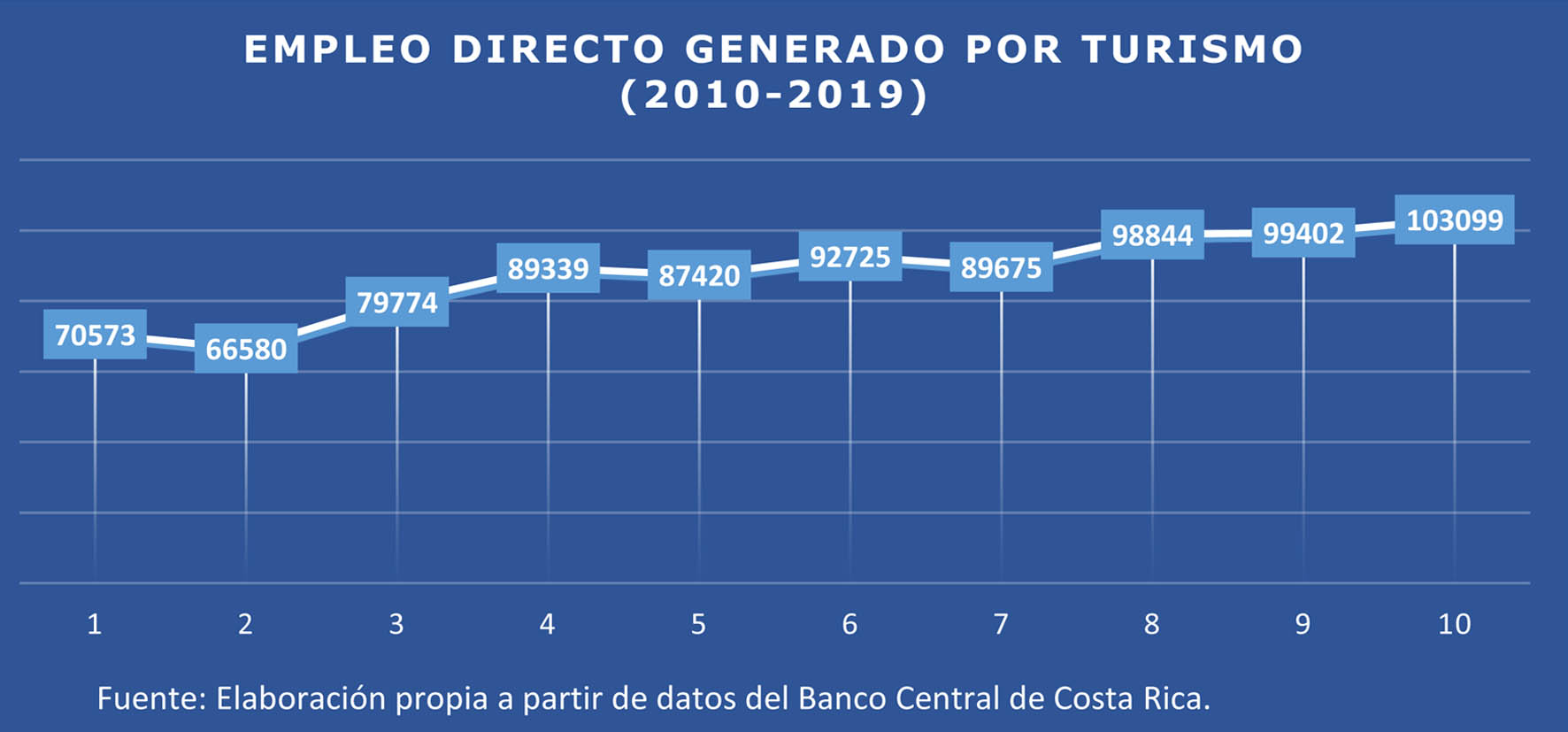 empleo turismo