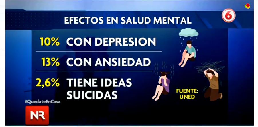 estudio salud mental