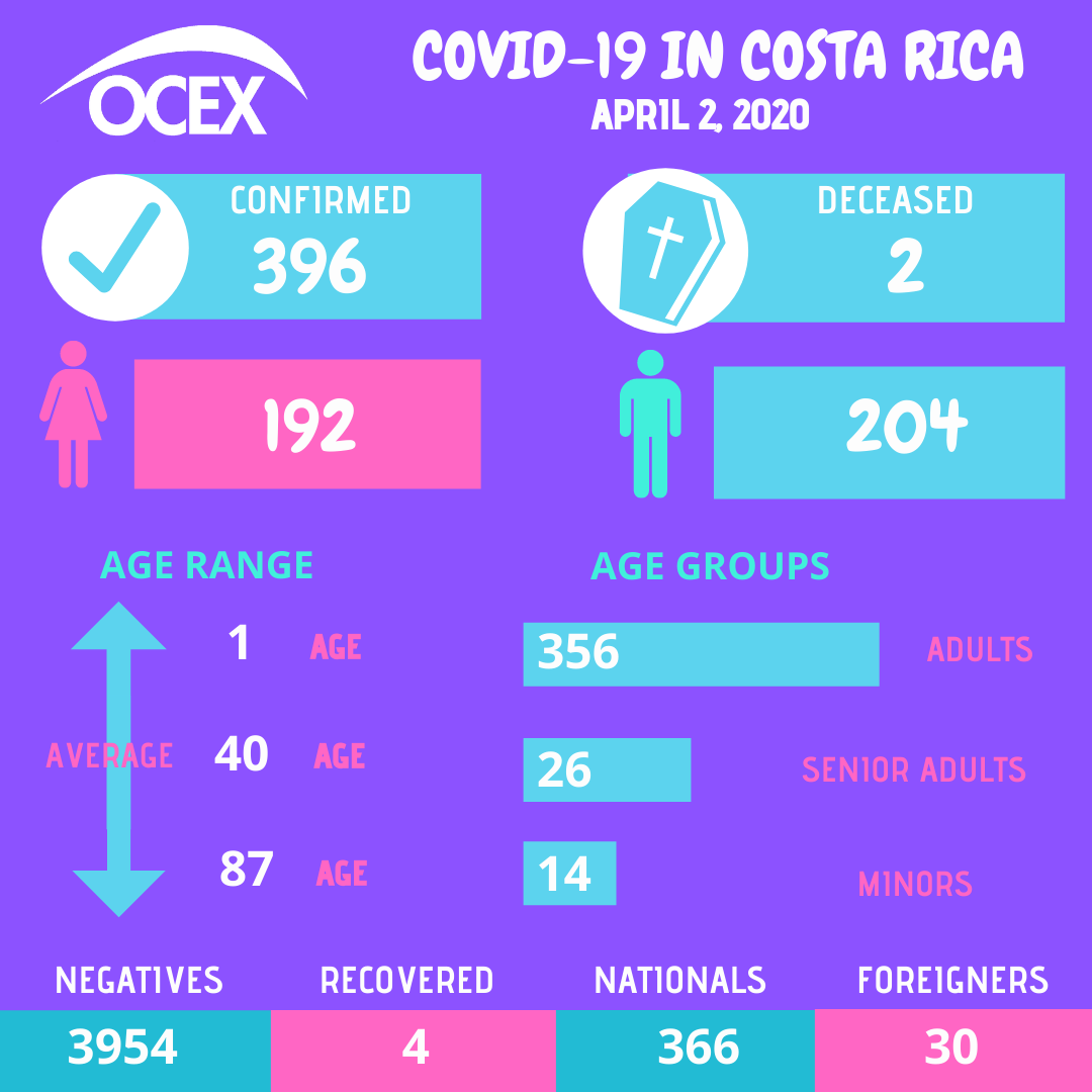 COVID 19 cr EN INGLES