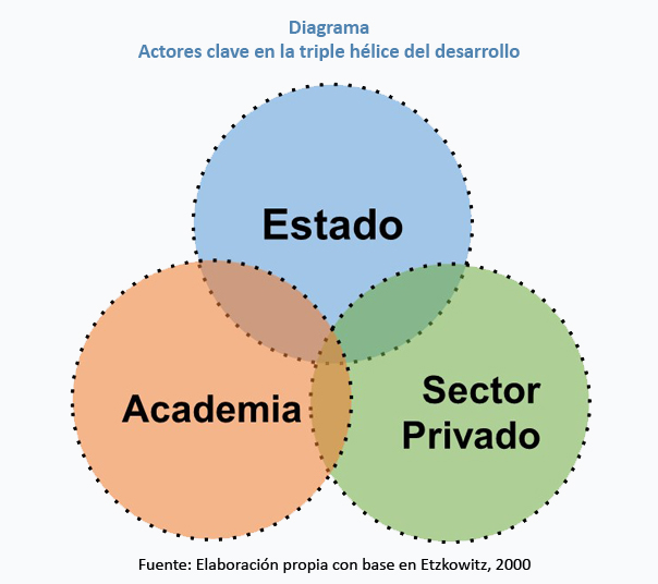 Final foto 2 diagrama copia