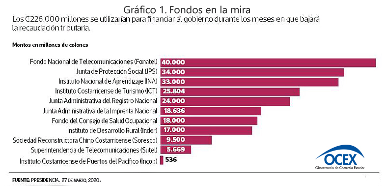 Fuentes de financiamiento superavits instituciones de gobierno copia