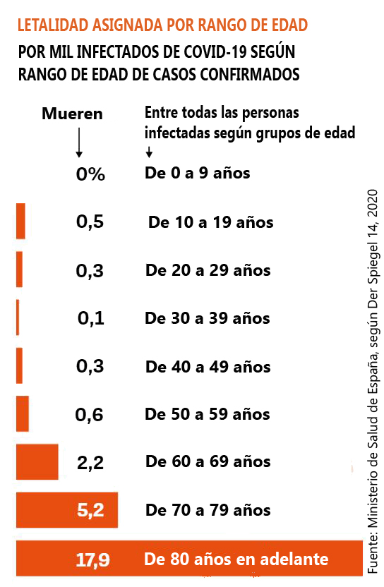 Mortalidad por edad AL 31032020 copia