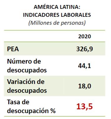 indicadores laborales