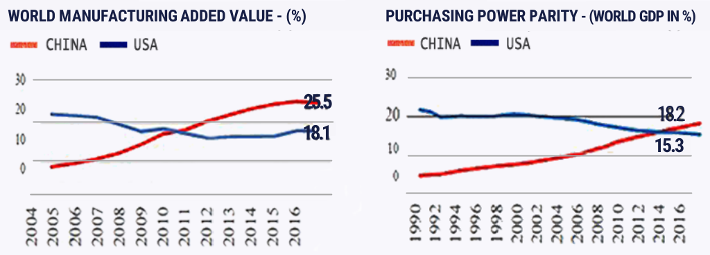 contraste-usa-china