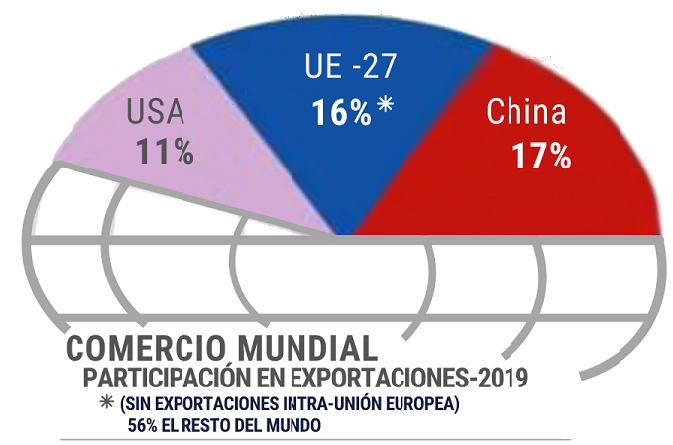 comercio mundial 