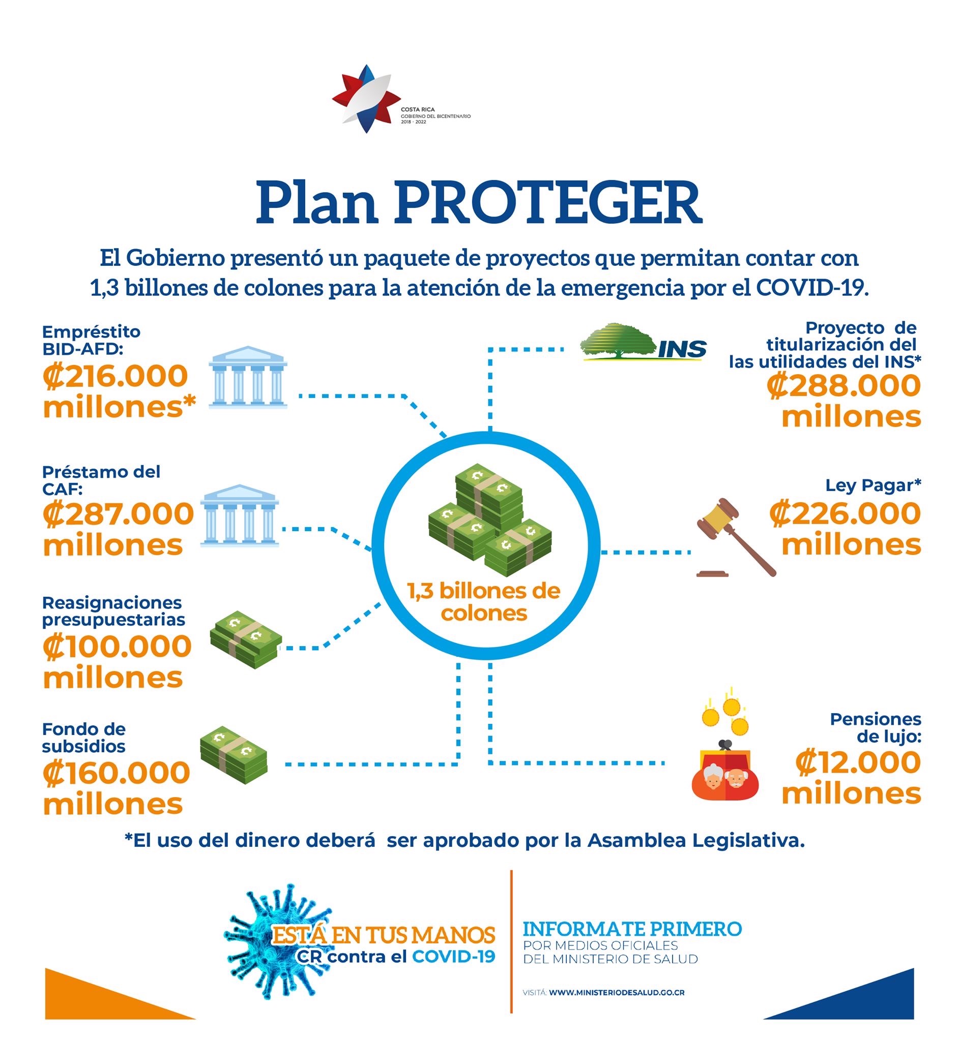 fuentes plan proteger