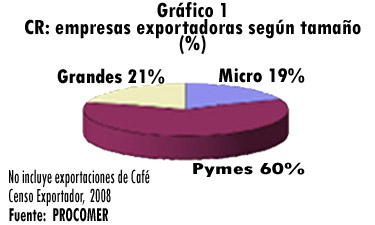 grafico 1 sin fondo