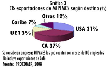 grafico 3 sin fondo