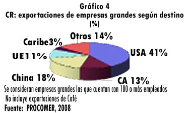 grafico4 sin fondo