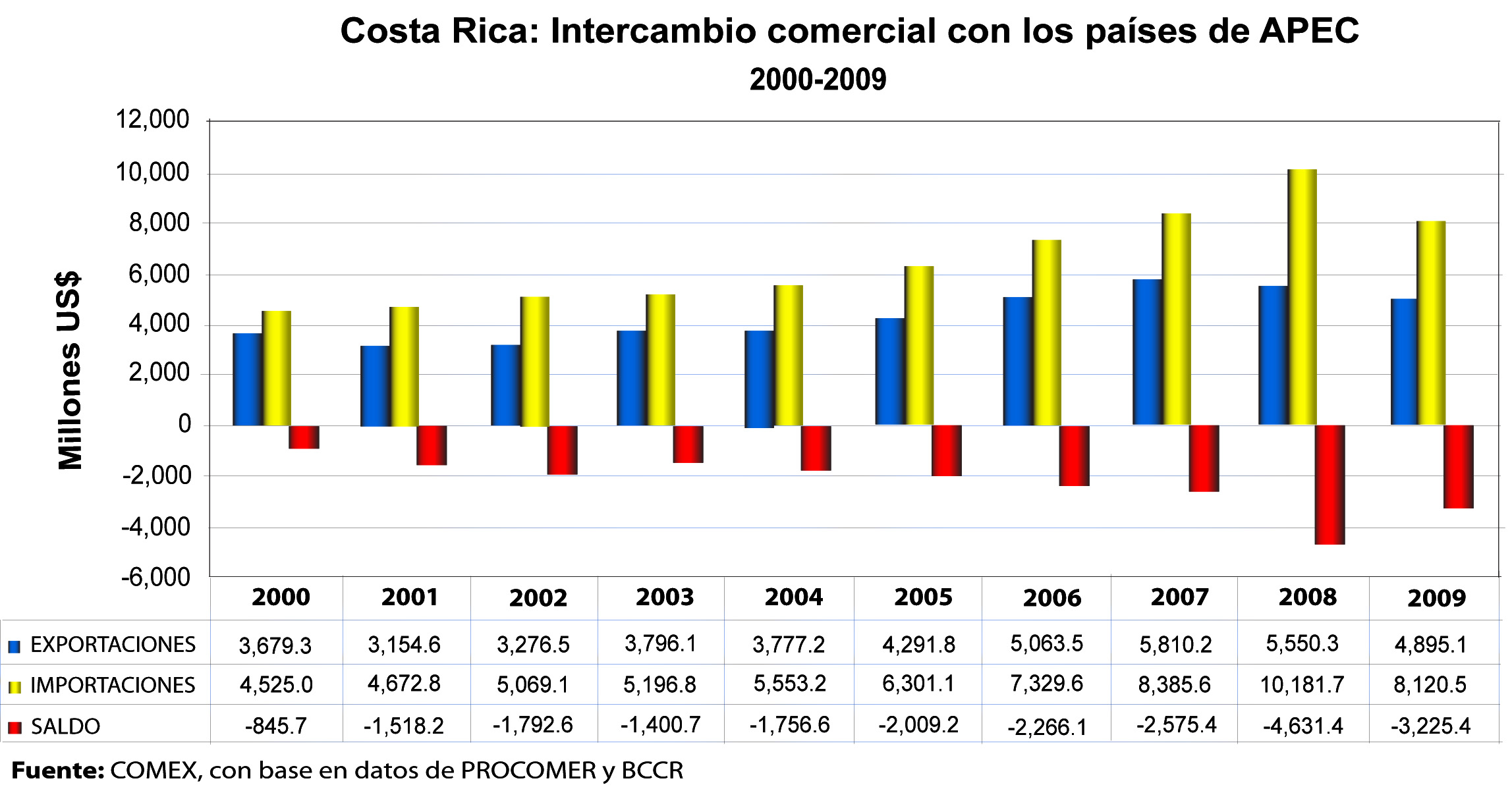 grafico_apec_