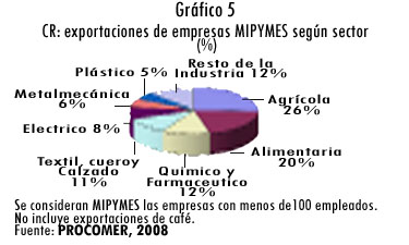 graficos 5 sin fondo