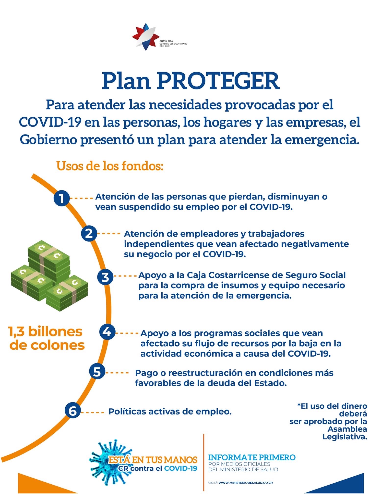 usos plan proteger