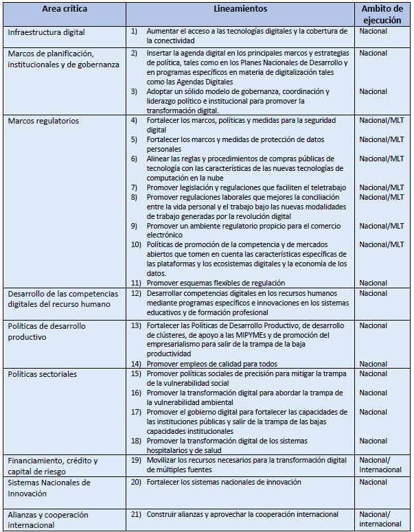 esquema 1