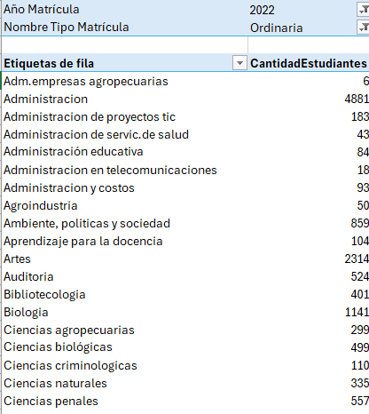 2 POR CATEDRA