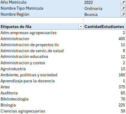 3 CATEDRA Y REGION