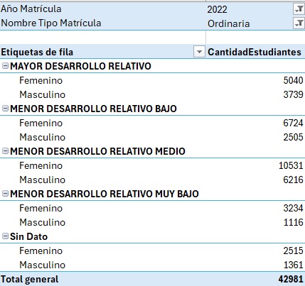 3 MATRICULA POR IDS GENERO