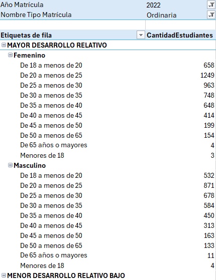 4 IDS POR GENERO Y GRUPO ETARIO