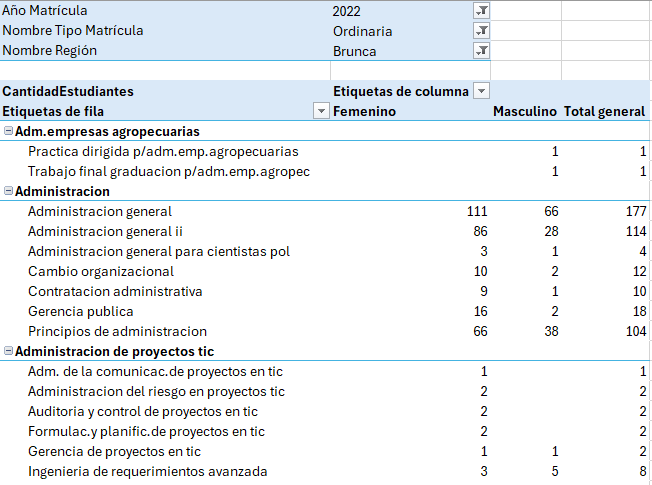 5 REGION CATEDRA ASIGNATURA Y GENERO