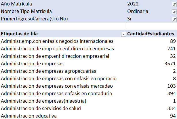 I ING POR CARRERA