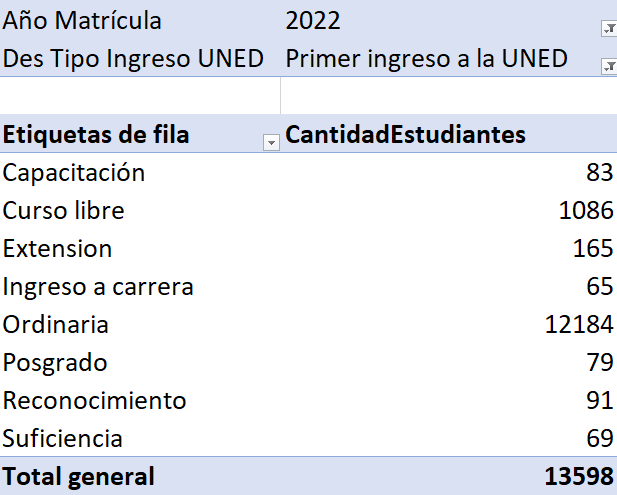 PRIMER INGRESO POR MATRICULA