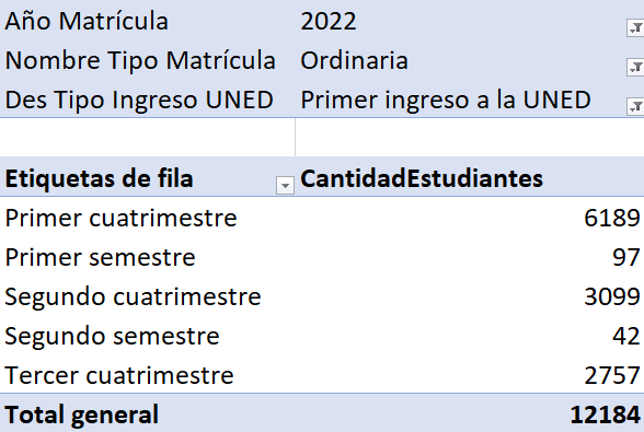 PRIMER INGRESO POR PERIODO ACADEMICO