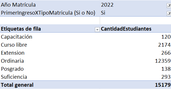 Sin título