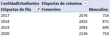 POR AÑO Y GENERO