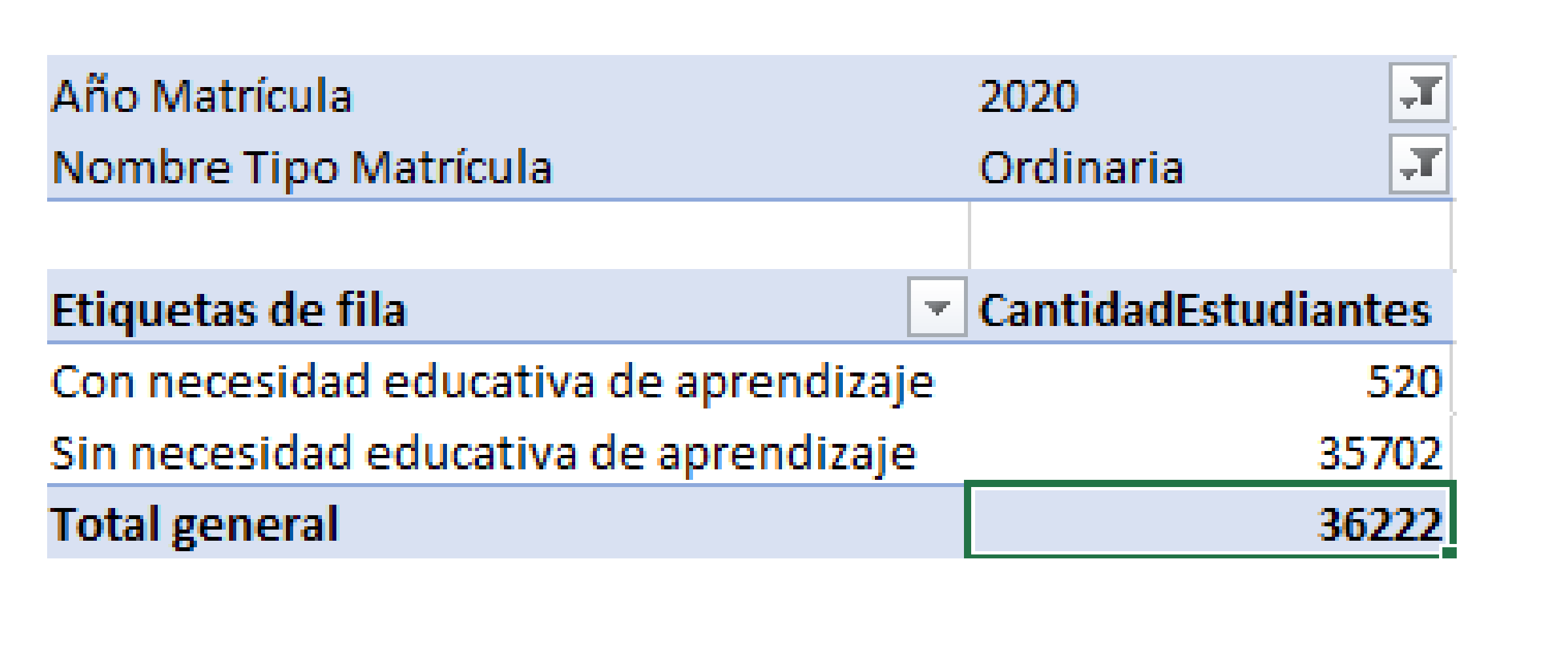 NEE 2020