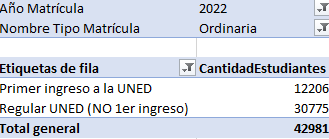 datos proporcionados