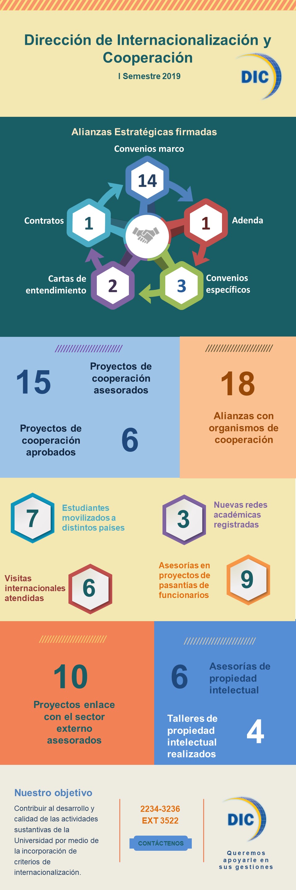 Infografía_1_Semestre_2019_v2.jpg