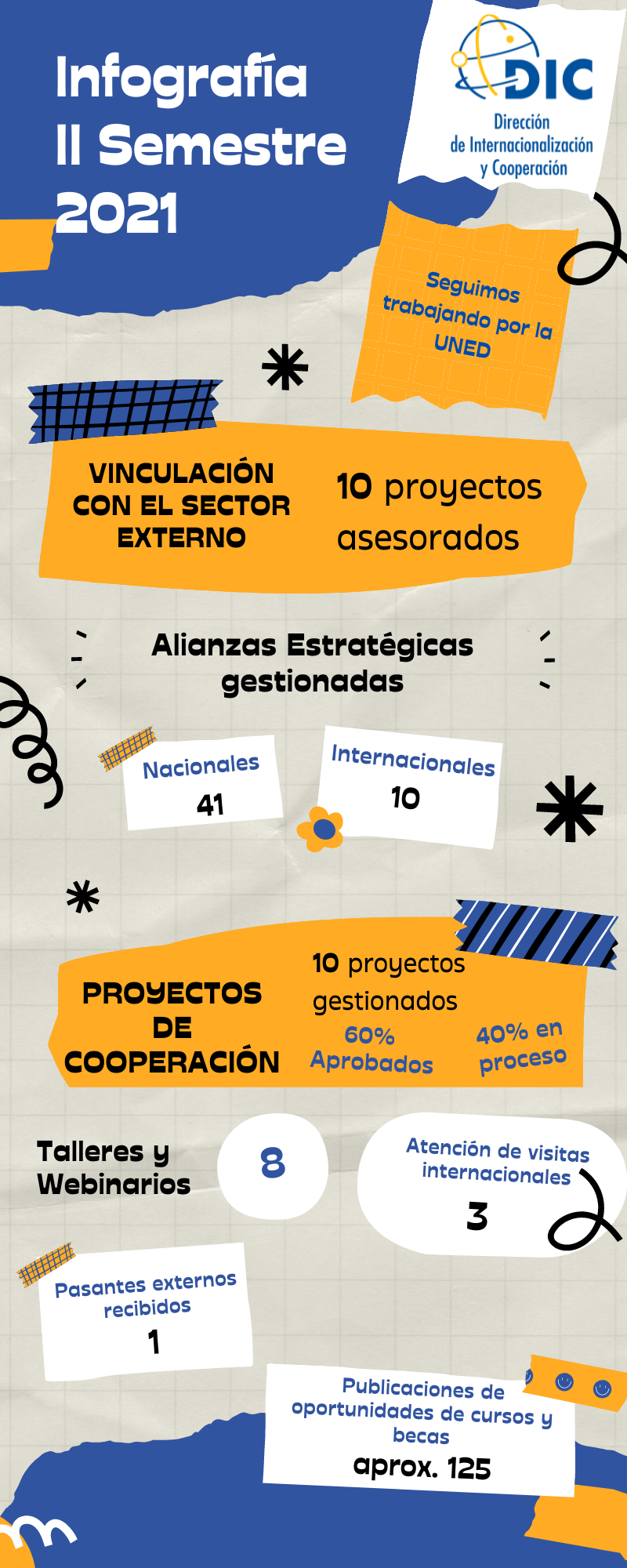 Infografía_II_Semestre_2021_DIC.png