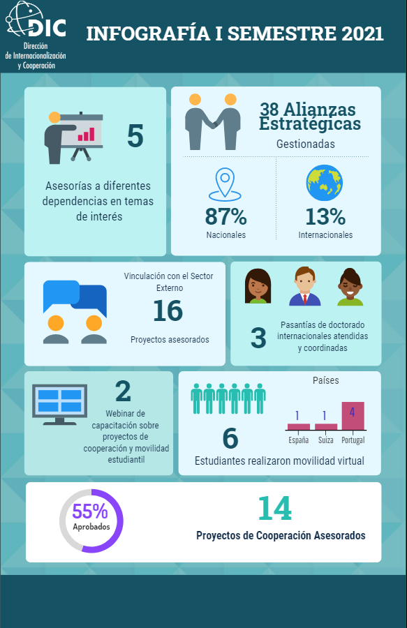 Infografía_I_Semestre_2021_v2.png