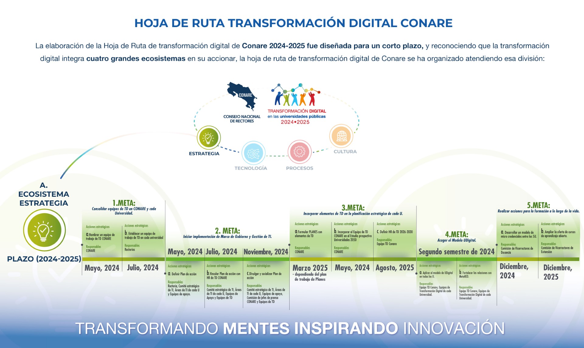 Infografía 2