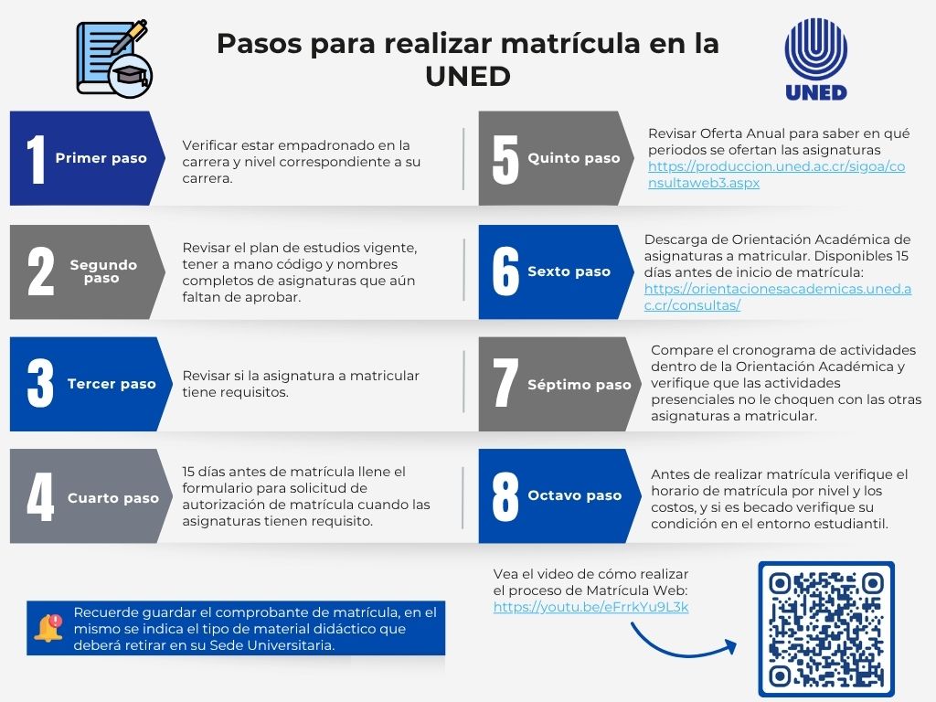 Pasos para realizar matrícula en la UNED.